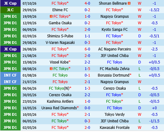FC Tokyo vs Urawa Red Diamonds
