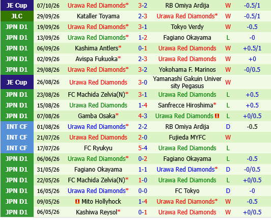 FC Tokyo vs Urawa Red Diamonds