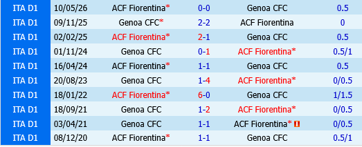 Genoa vs Fiorentina