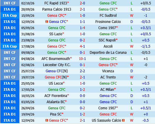Genoa vs Fiorentina