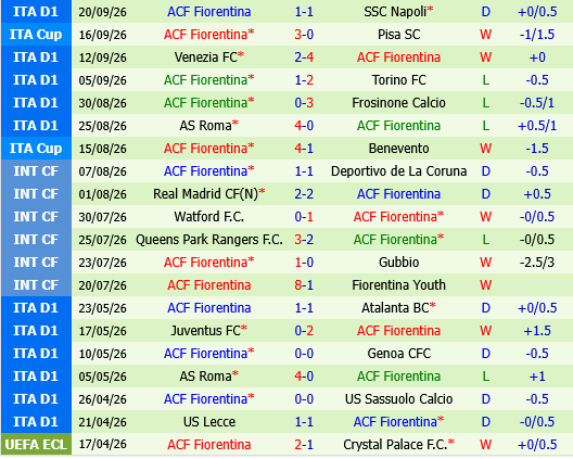 Genoa vs Fiorentina