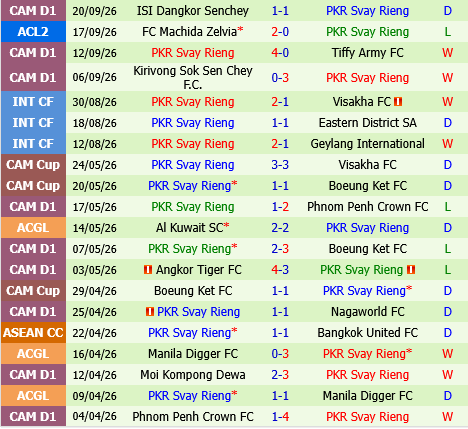 Johor Darul vs PKR Svay Rieng