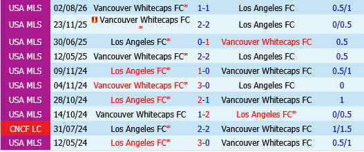 Los Angeles FC vs Vancouver Whitecaps