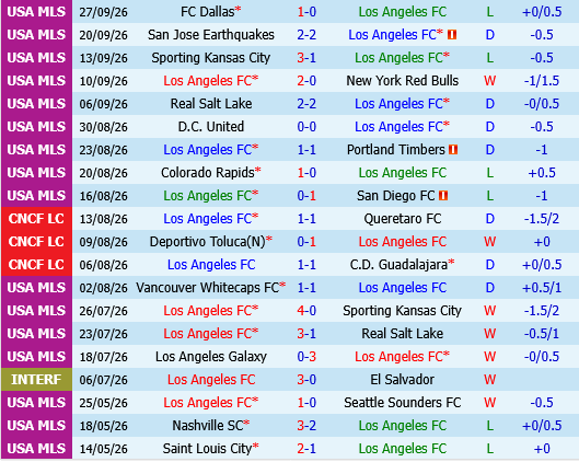 Los Angeles FC vs Vancouver Whitecaps