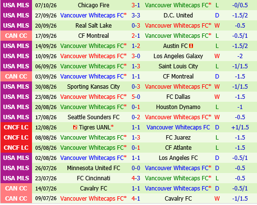 Los Angeles FC vs Vancouver Whitecaps