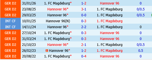 Magdeburg vs Hannover