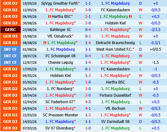 Magdeburg vs Hannover
