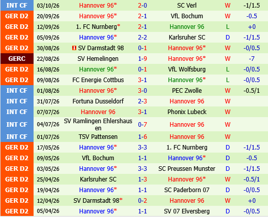 Magdeburg vs Hannover