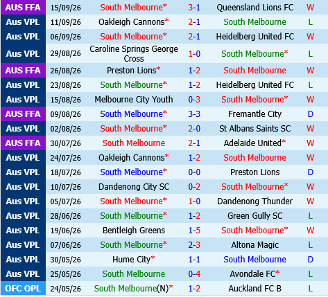 Melbourne Victory vs South Melbourne