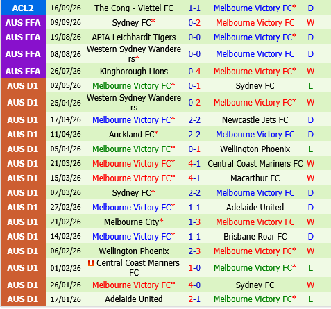 Melbourne Victory vs South Melbourne