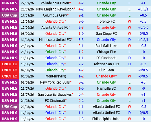 Orlando vs Columbus Crew Orlando vs Columbus Crew