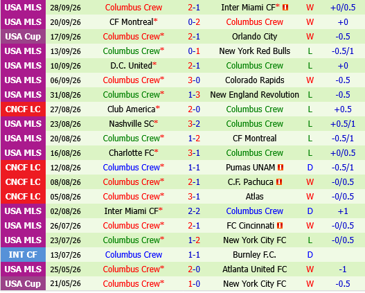 Orlando vs Columbus Crew Orlando vs Columbus Crew