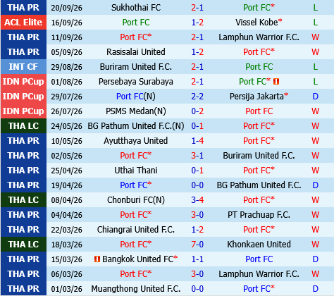 Port vs Persib Bandung