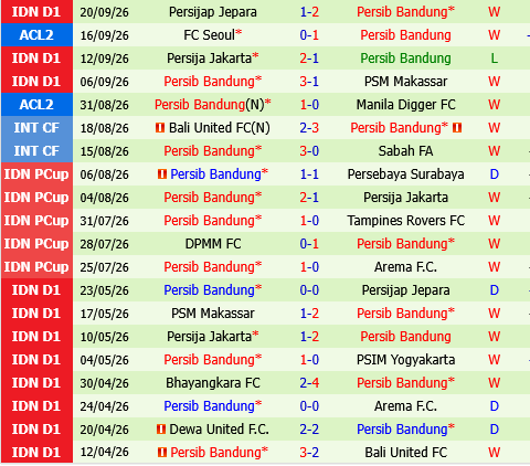 Port vs Persib Bandung