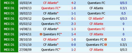 Queretaro vs Atlante Queretaro vs Atlante
