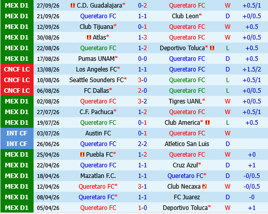 Queretaro vs Atlante Queretaro vs Atlante