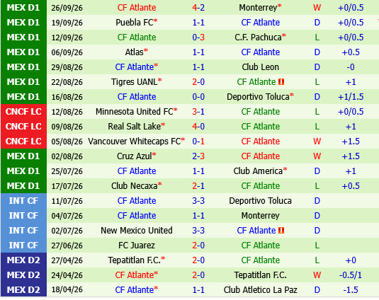 Queretaro vs Atlante Queretaro vs Atlante