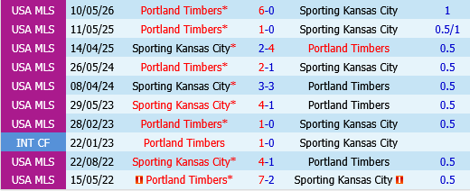 Sporting Kansas vs Portland Timbers