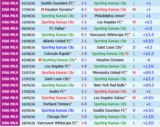 Sporting Kansas vs Portland Timbers