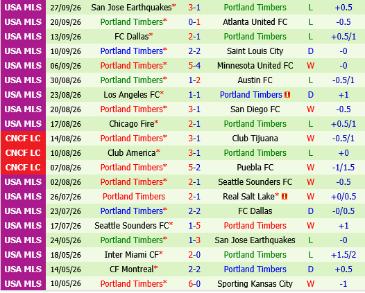 Sporting Kansas vs Portland Timbers
