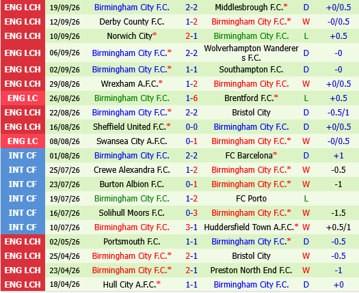 West Brom vs Birmingham