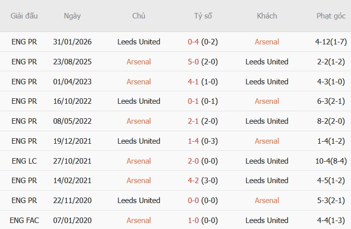 Arsenal vs Leeds