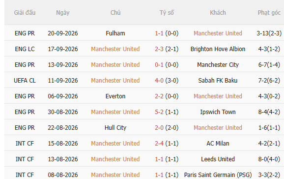 Nhận định MU vs Tottenham (23h30 ngày 1010) Quỷ đỏ quyết thắng 3 Nhận định MU vs Tottenham (23h30 ngày 1010) Quỷ đỏ quyết thắng 3