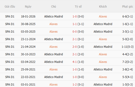 Nhận định Alaves vs Atletico (21h15 ngày 1010) Chờ đội khách vượt khó 5 Nhận định Alaves vs Atletico (21h15 ngày 1010) Chờ đội khách vượt khó 5