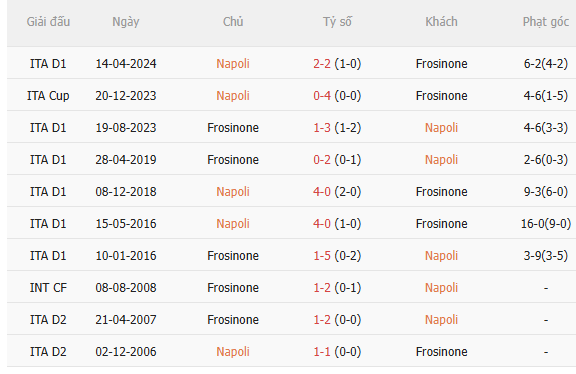 Nhận định Napoli vs Frosinone (1h45 ngày 1110) Hạ gục tân binh 5