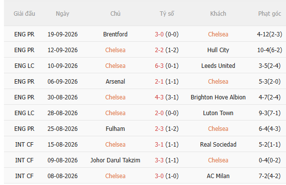 Nhận định Chelsea vs Bournemouth (21h00 ngày 1010) Chờ mưa bàn thắng 3