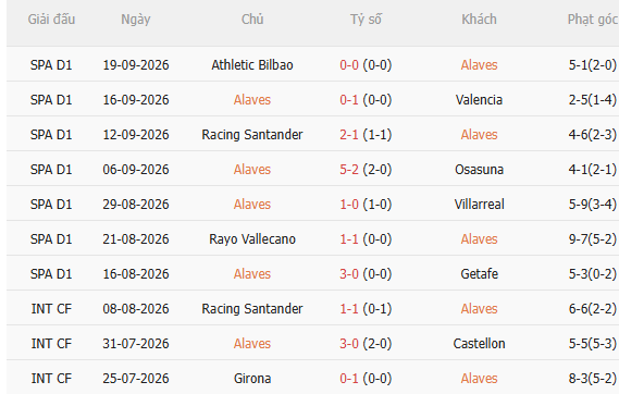 Nhận định Alaves vs Atletico (21h15 ngày 1010) Chờ đội khách vượt khó 3 Nhận định Alaves vs Atletico (21h15 ngày 1010) Chờ đội khách vượt khó 3