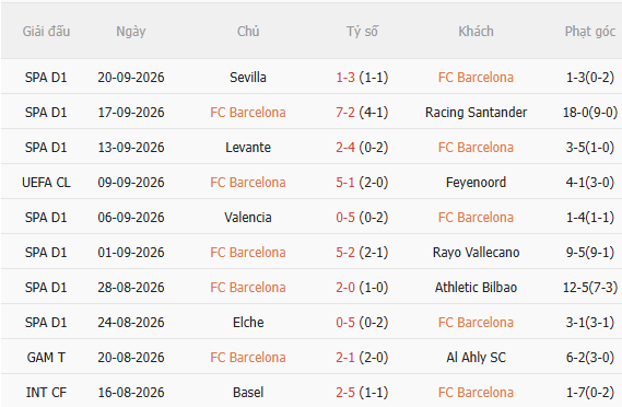 Nhận định Barca vs Getafe (23h30 ngày 1010) Khó cản chủ nhà 3 Nhận định Barca vs Getafe (23h30 ngày 1010) Khó cản chủ nhà 3