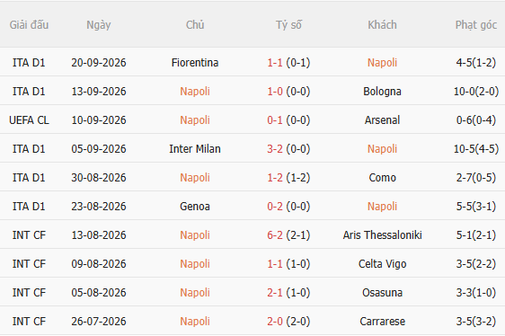 Nhận định Napoli vs Frosinone (1h45 ngày 1110) Hạ gục tân binh 3