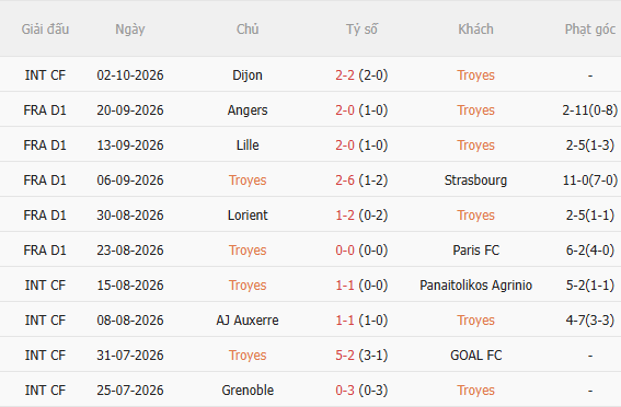 Nhận định Troyes vs Marseille (1h45 ngày 1210) Khó cho chủ nhà 3
