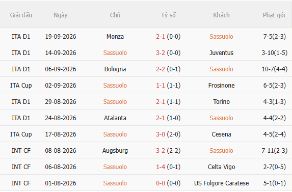 Nhận định Sassuolo vs AC Milan (23h00 ngày 1110) Chờ mưa bàn thắng 3