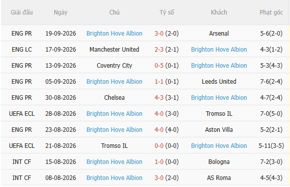 Nhận định Sunderland vs Brighton (21h00 ngày 1010) Vượt khó được không 4