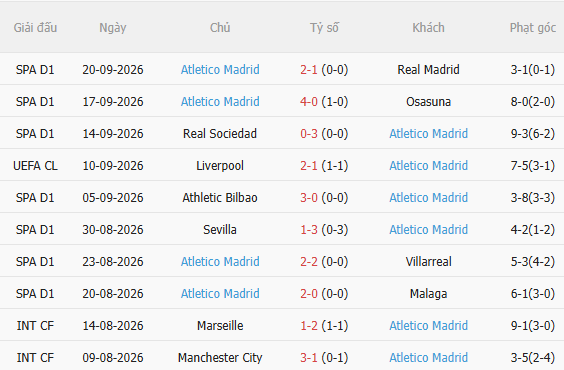 Nhận định Alaves vs Atletico (21h15 ngày 1010) Chờ đội khách vượt khó 4 Nhận định Alaves vs Atletico (21h15 ngày 1010) Chờ đội khách vượt khó 4
