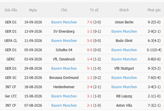 Nhận định Augsburg vs Bayern Munich (20h30 ngày 1010) Khó cản Hùm xám 4