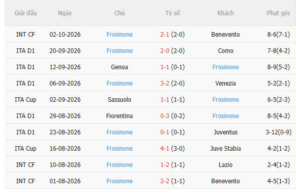 Nhận định Napoli vs Frosinone (1h45 ngày 1110) Hạ gục tân binh 4