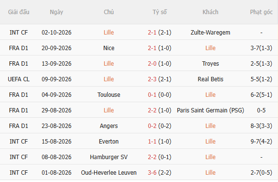 Nhận định Lille vs Le Havre (22h15 ngày 1010) Chủ nhà quyết thắng 3