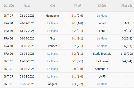 Nhận định PSG vs Le Mans (1h45 ngày 1110) Khoảng cách chênh lệch 4 Nhận định PSG vs Le Mans (1h45 ngày 1110) Khoảng cách chênh lệch 4
