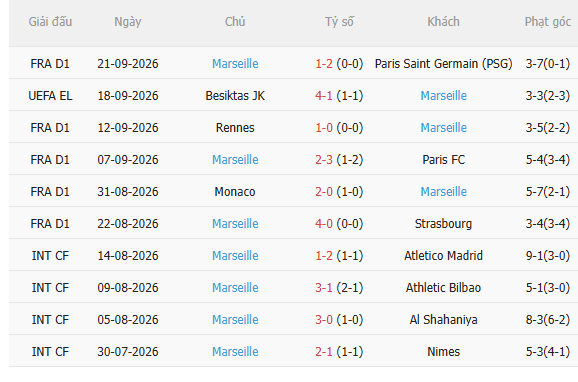 Nhận định Troyes vs Marseille (1h45 ngày 1210) Khó cho chủ nhà 4