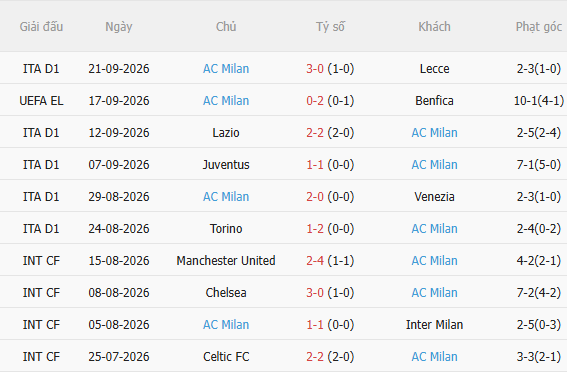 Nhận định Sassuolo vs AC Milan (23h00 ngày 1110) Chờ mưa bàn thắng 4