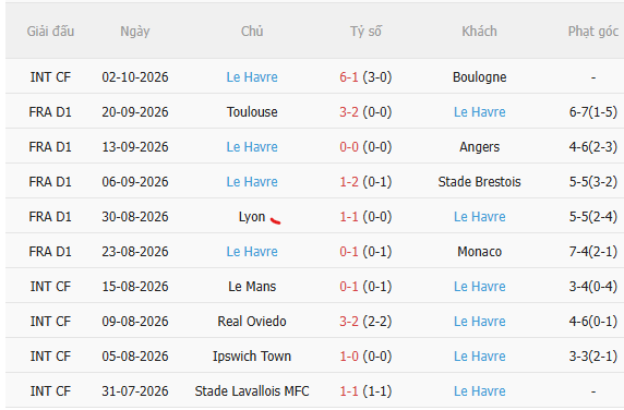 Nhận định Lille vs Le Havre (22h15 ngày 1010) Chủ nhà quyết thắng 4