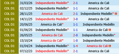 America de Cali vs Independiente Medellin
