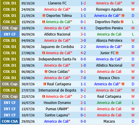 America de Cali vs Independiente Medellin