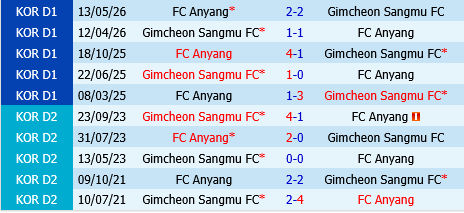 Gimcheon Sangmu vs Anyang