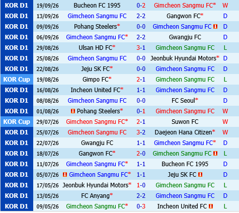 Gimcheon Sangmu vs Anyang
