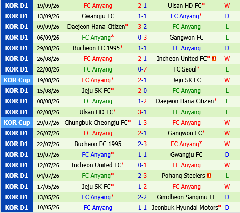 Gimcheon Sangmu vs Anyang