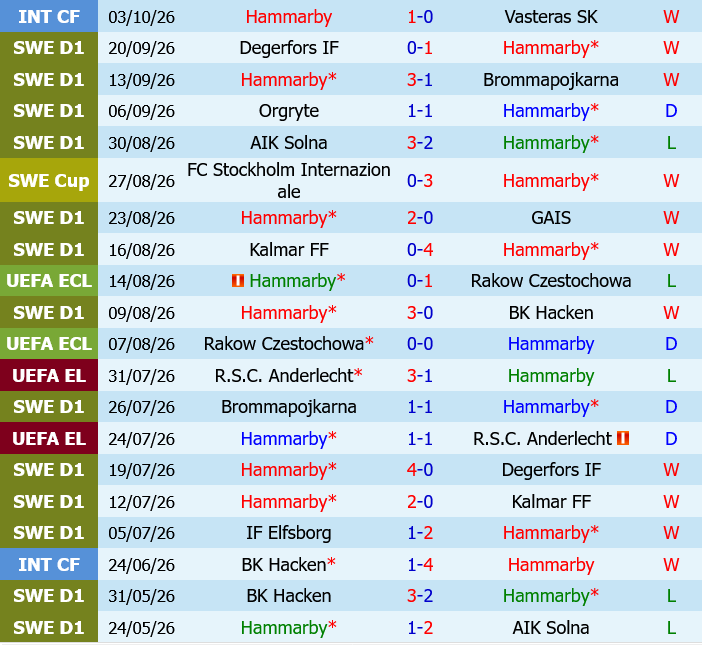 Hammarby vs Djurgardens Hammarby vs Djurgardens